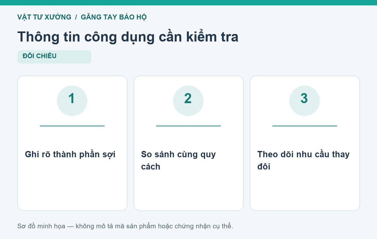 Thông tin công dụng cần kiểm tra: Ghi rõ thành phần sợi, So sánh cùng quy cách, Theo dõi nhu cầu thay đôi