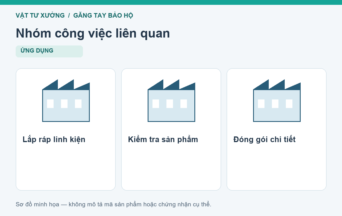 Nhóm công việc liên quan: Lắp ráp linh kiện, Kiểm tra sản phẩm, Đóng gói chi tiết