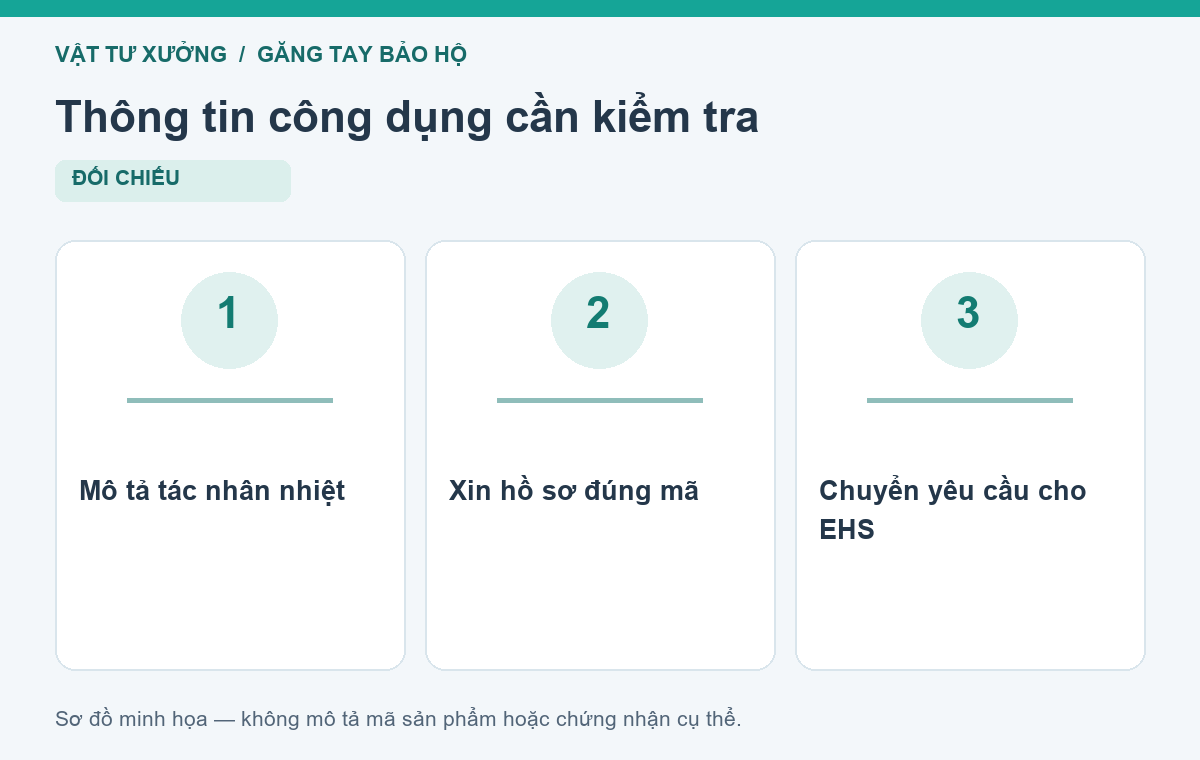 Thông tin công dụng cần kiểm tra: Mô tả tác nhân nhiệt, Xin hồ sơ đúng mã, Chuyển yêu cầu cho EHS
