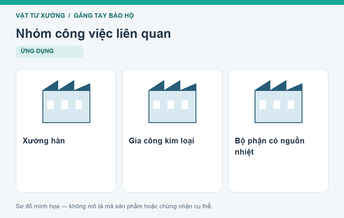 Nhóm công việc liên quan: Xưởng hàn, Gia công kim loại, Bộ phận có nguồn nhiệt