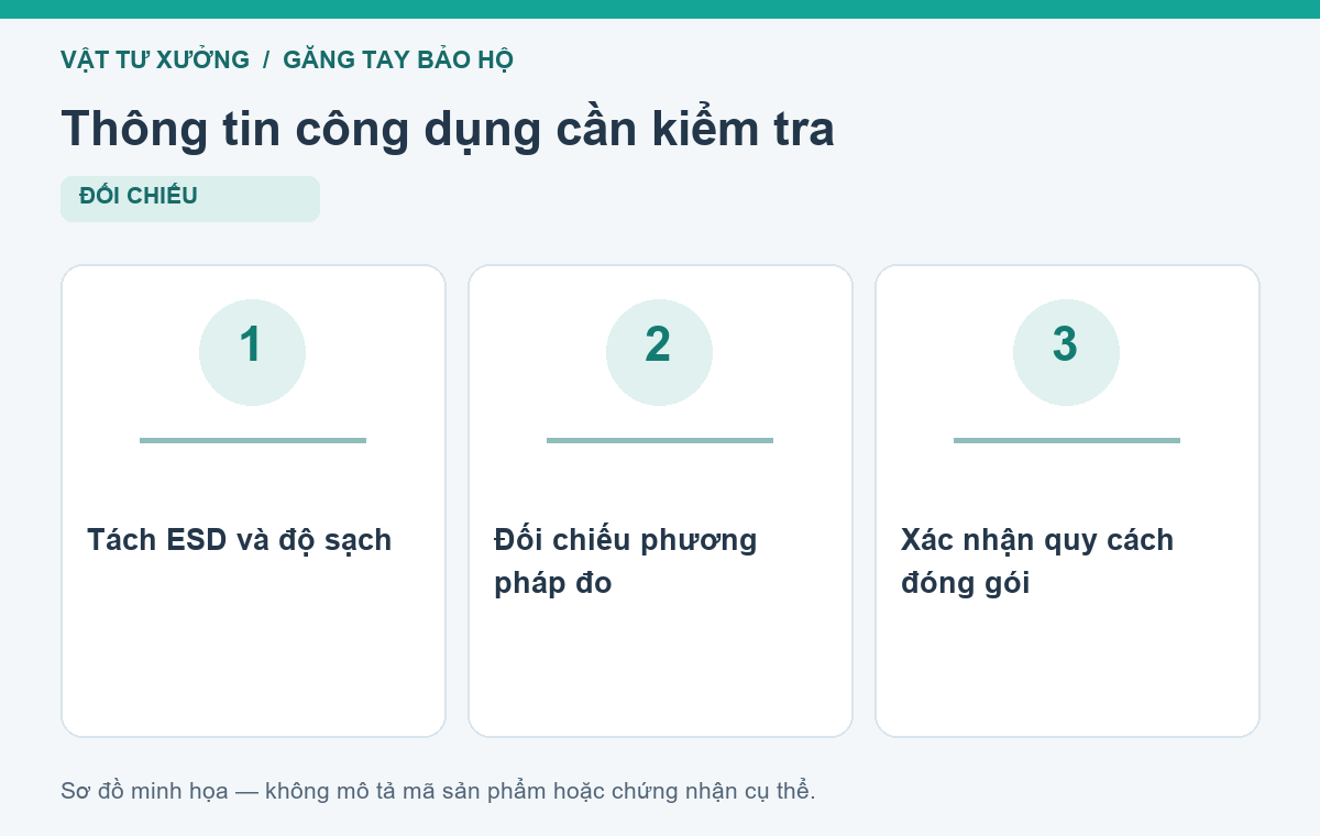 Thông tin công dụng cần kiểm tra: Tách ESD và độ sạch, Đối chiếu phương pháp đo, Xác nhận quy cách đóng gói