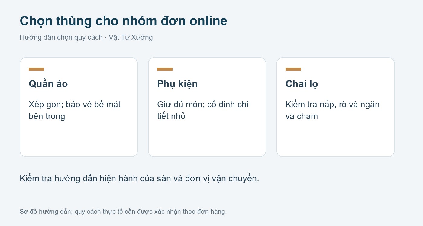 Sơ đồ chọn quy cách: thùng carton đóng hàng
