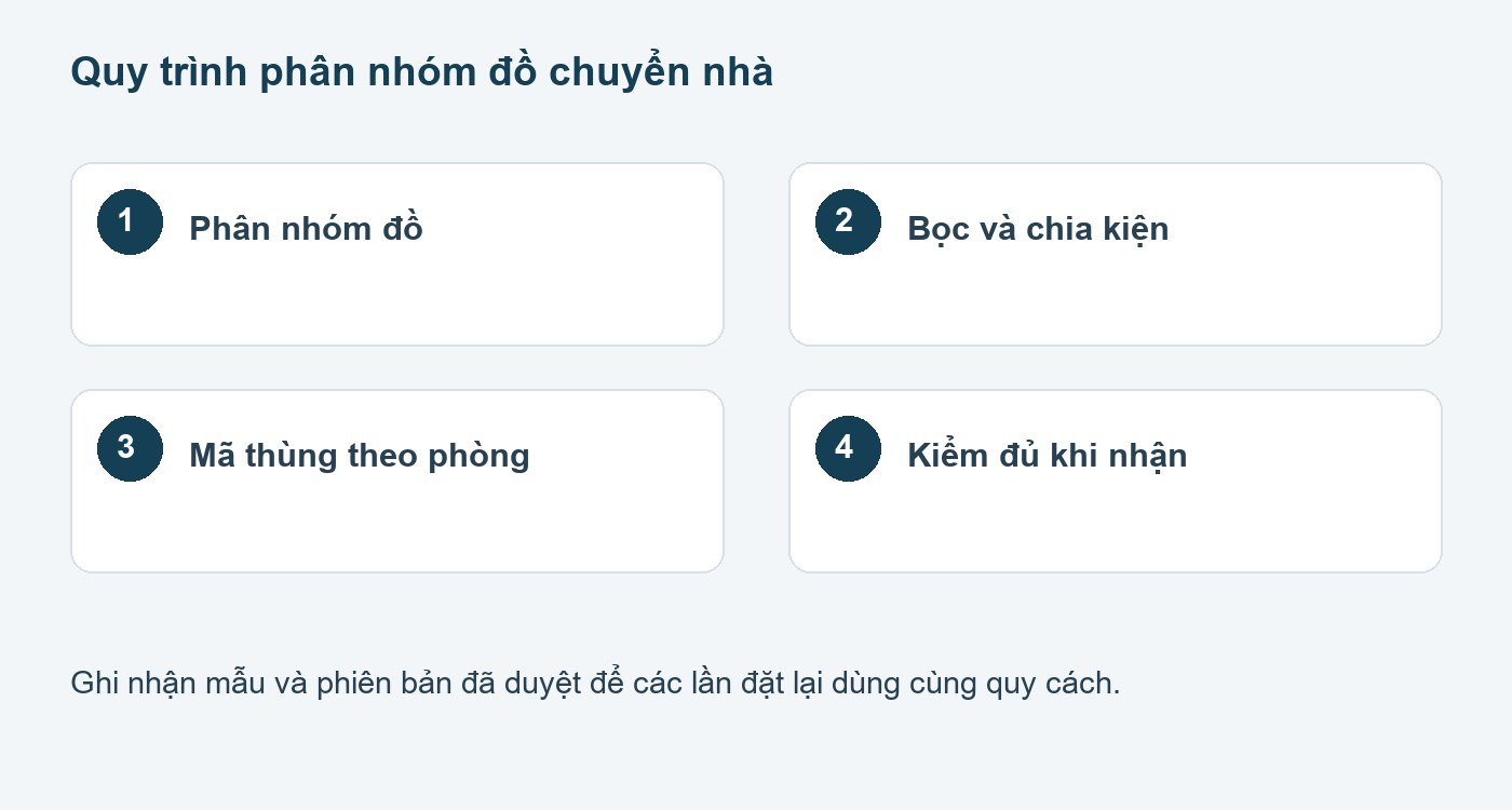 Các bước chuẩn bị và duyệt mẫu: thùng carton chuyển nhà