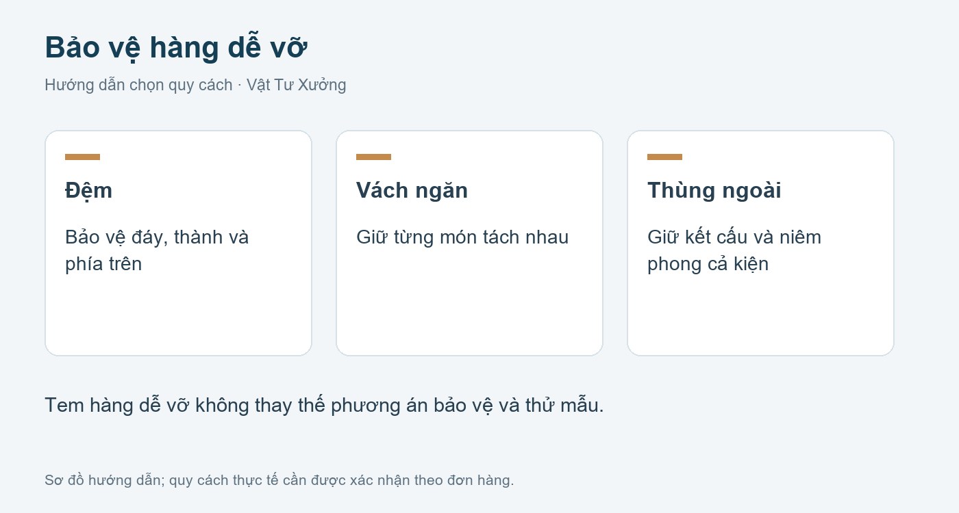 Sơ đồ chọn quy cách: thùng carton đựng hàng dễ vỡ