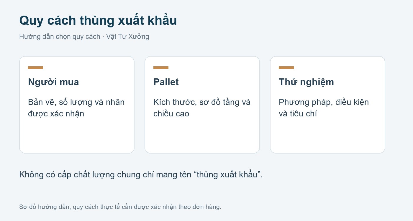 Sơ đồ chọn quy cách: thùng carton xuất khẩu