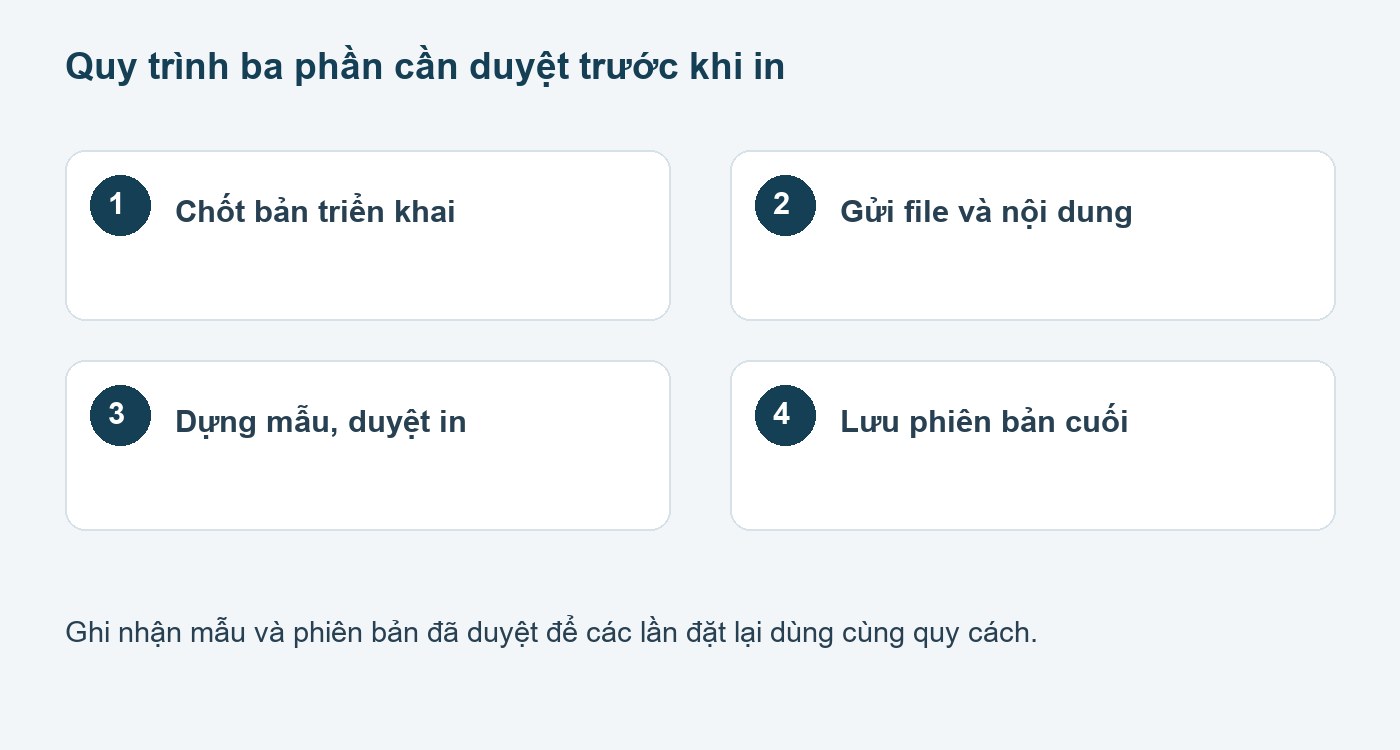 Các bước chuẩn bị và duyệt mẫu: in thùng carton theo yêu cầu