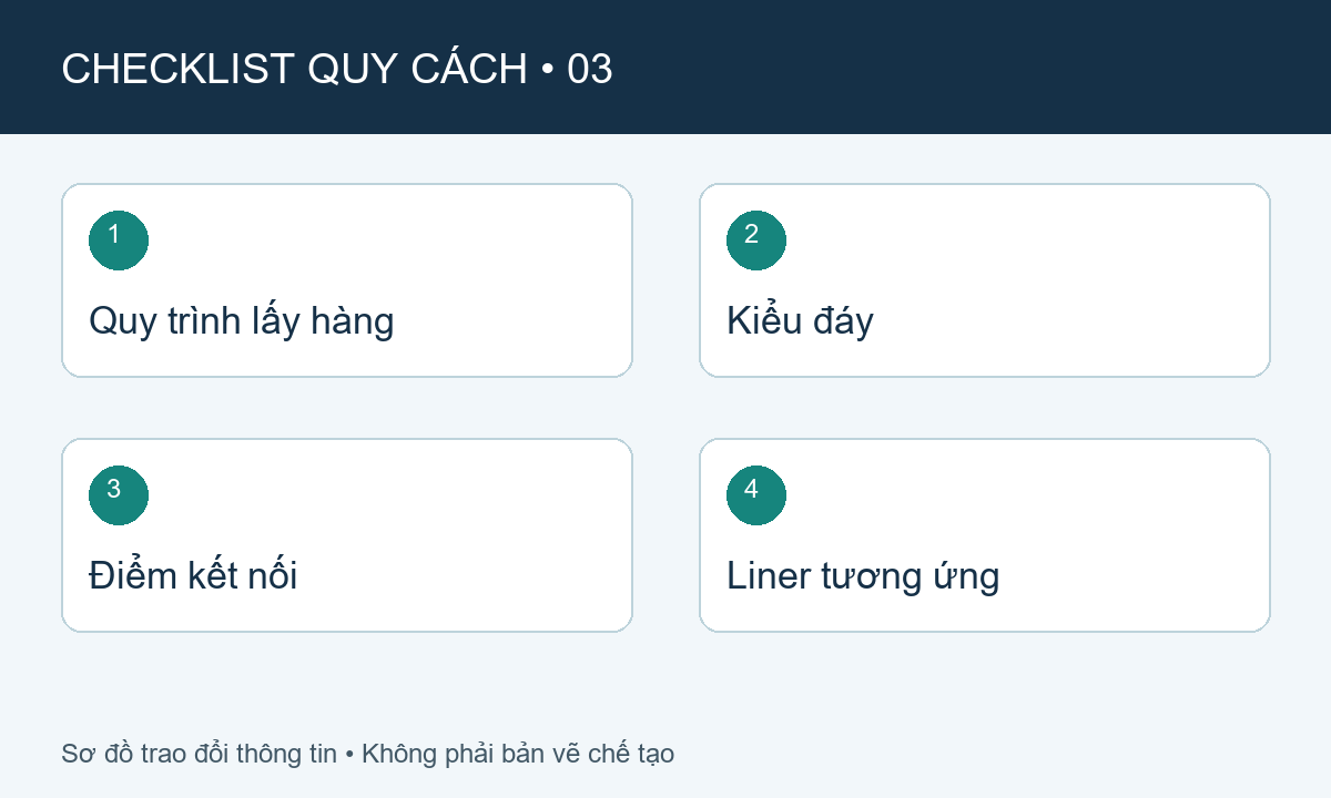 Sơ đồ checklist: Quy trình lấy hàng, Kiểu đáy, Điểm kết nối, Liner tương ứng