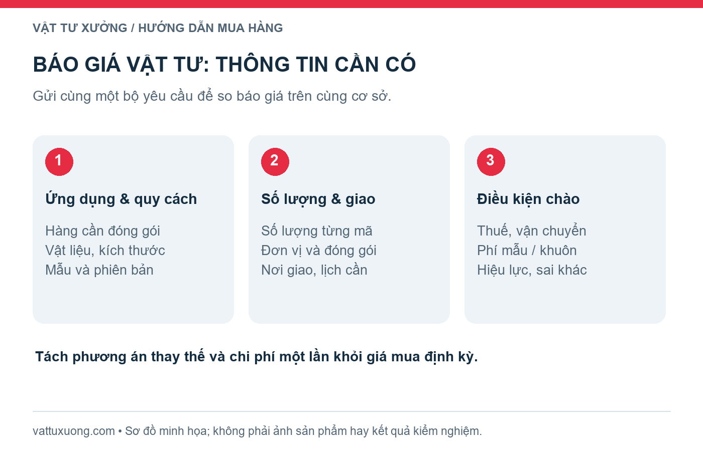 Ba nhóm thông tin để gửi yêu cầu báo giá vật tư đóng gói
