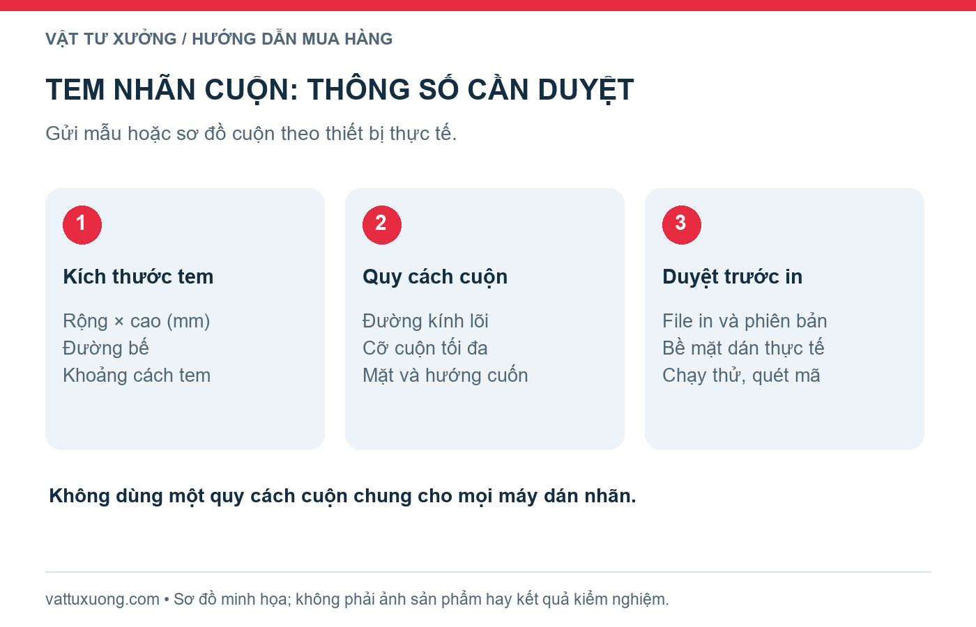 Checklist kích thước tem, khoảng cách tem, lõi và hướng cuốn cần duyệt