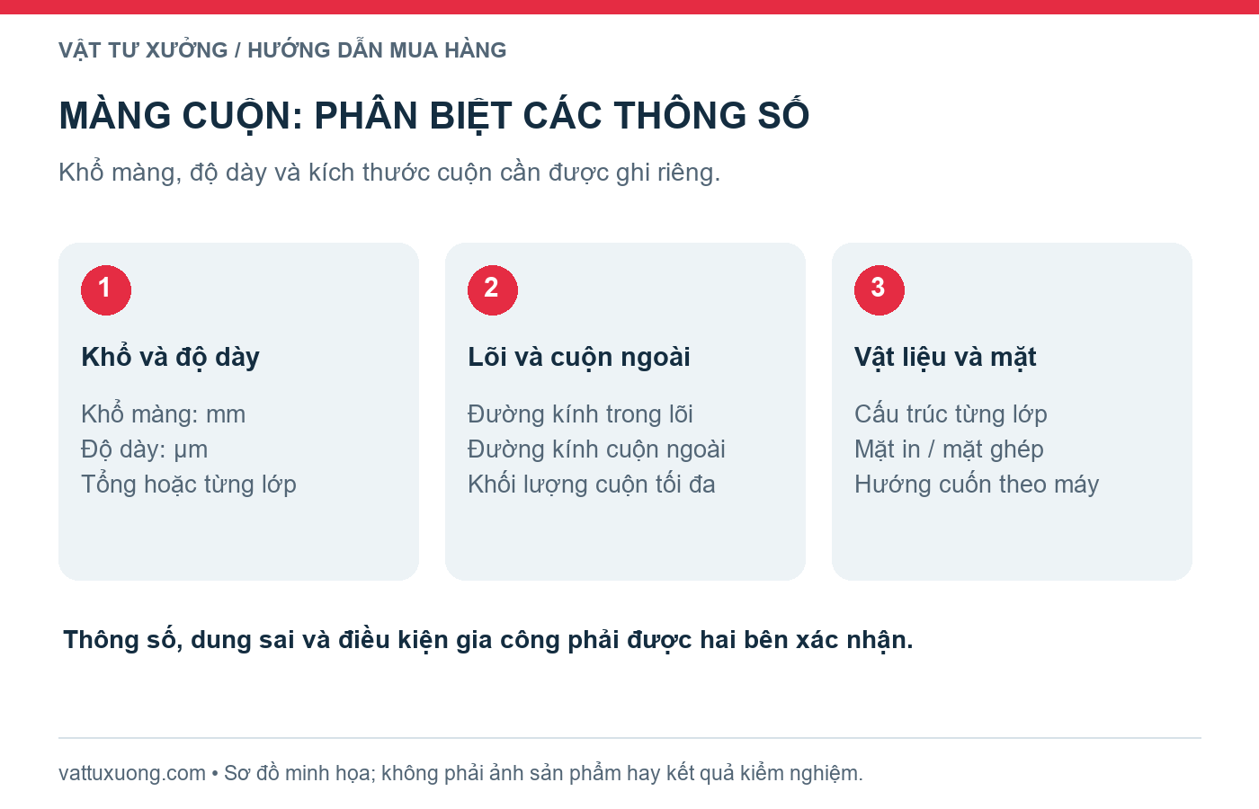 Phân biệt khổ màng, độ dày, lõi cuộn và hướng cuốn khi mua màng bao bì
