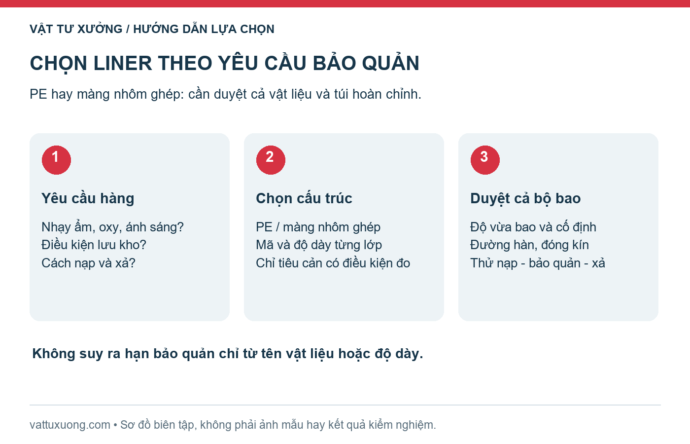 Ba bước chọn liner: yêu cầu bảo quản, cấu trúc vật liệu, kiểm tra cả bộ bao