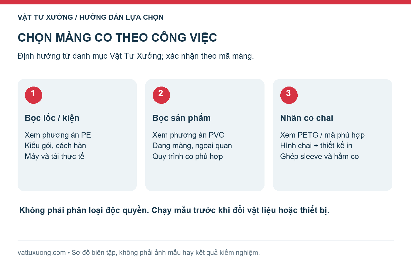 Ba điểm xuất phát: bọc lốc hoặc kiện, bọc sản phẩm, nhãn co theo hình chai