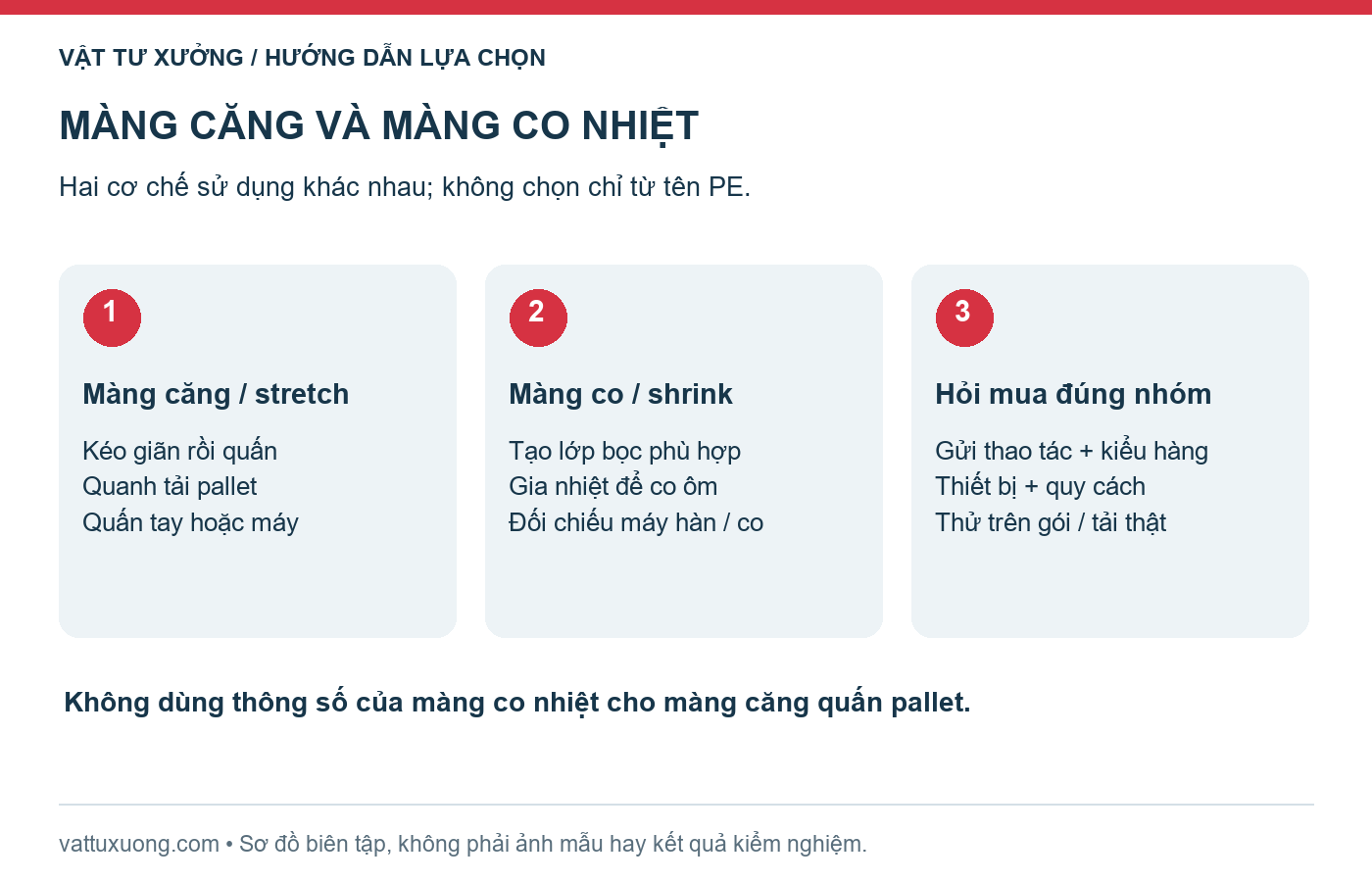 Phân biệt cơ chế kéo giãn quấn pallet và gia nhiệt co ôm sản phẩm
